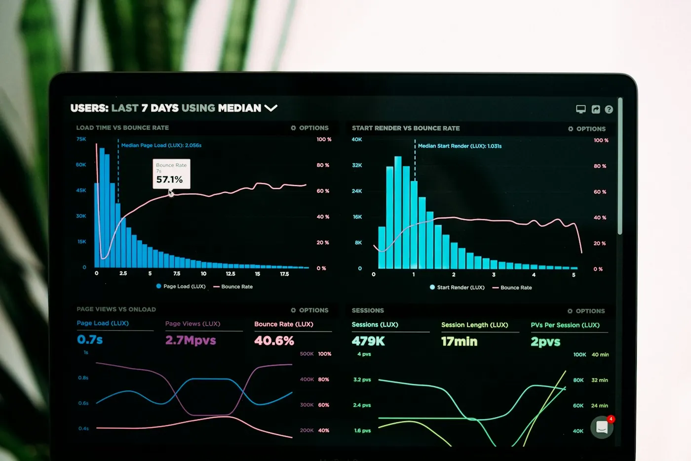 Production analytics dashboard